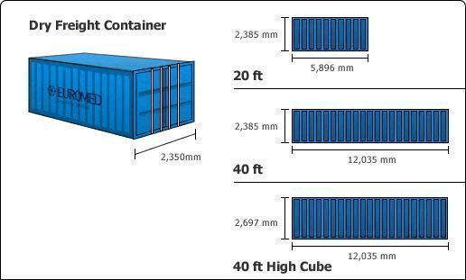 shipping container types: dry containers