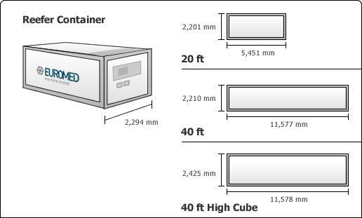 shipping container types reefer